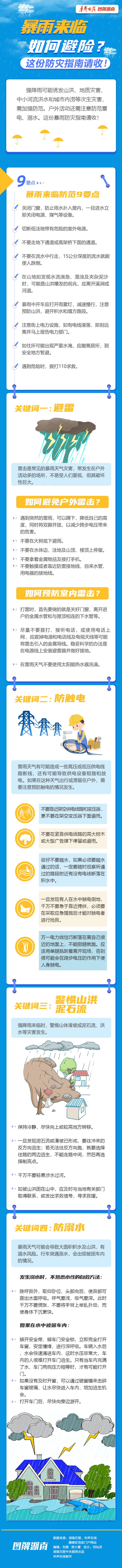 【图解】暴雨来临如何避险？这份防灾指南请收！