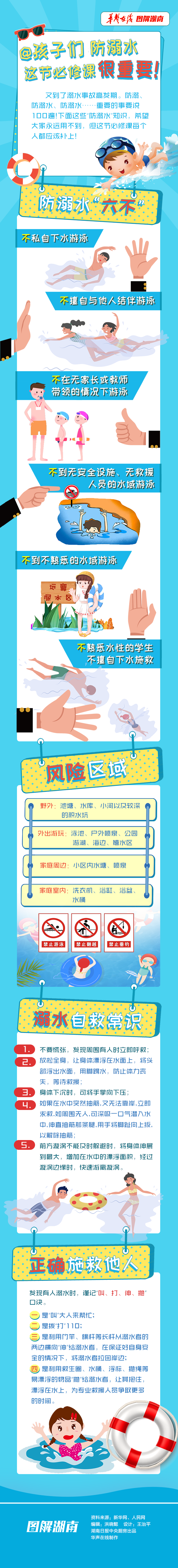【图解】@孩子们 防溺水，这节必修课很重要！