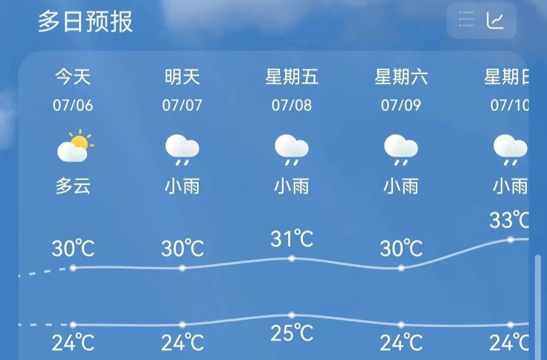 黄色预警！降雨在路上，这些路段需绕行……