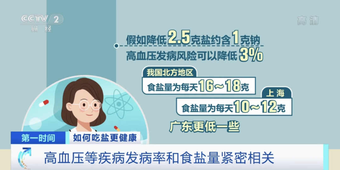 “限盐”标准提高！这些你常吃的食物，其实……