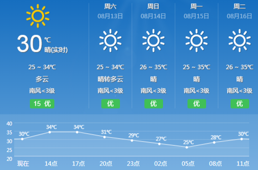 汝城县未来一周天气预报