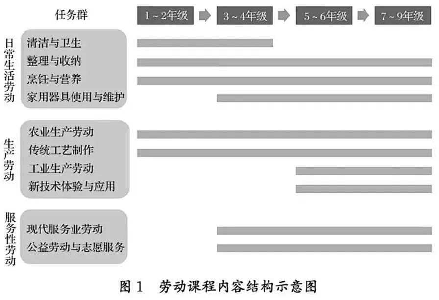 9月1日起，事关教育，这些有变化