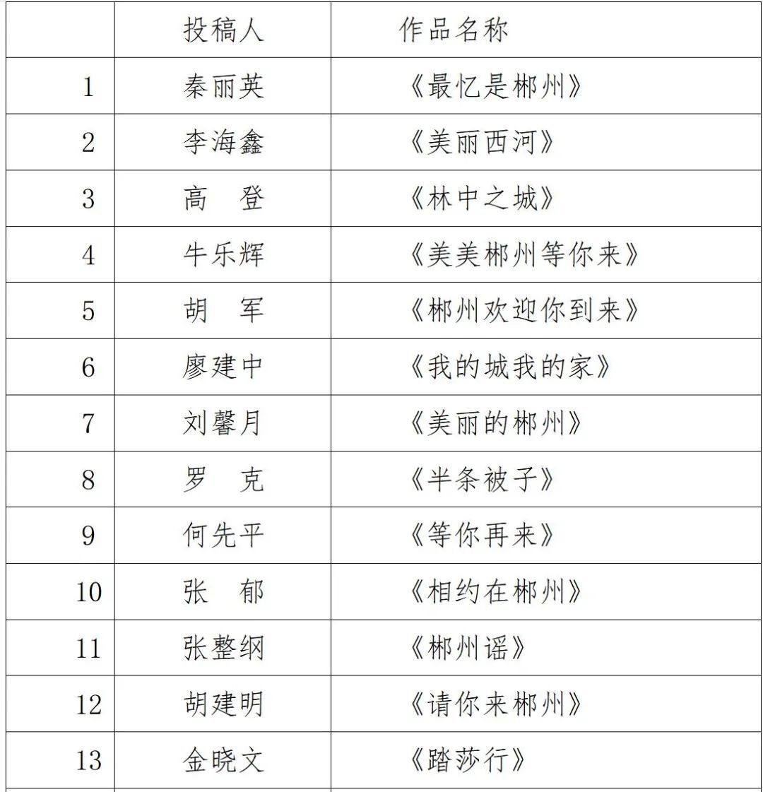 郴州旅游“最美原创歌曲”征集活动初评结果来了！这50首歌入围