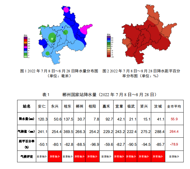 干旱天气下饮水安全小常识