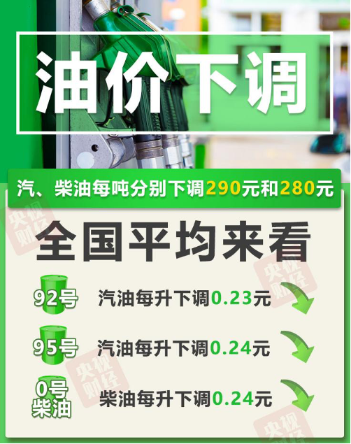 油价降了！