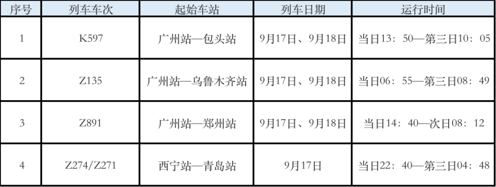 多趟列车报告感染者！多地紧急寻人！