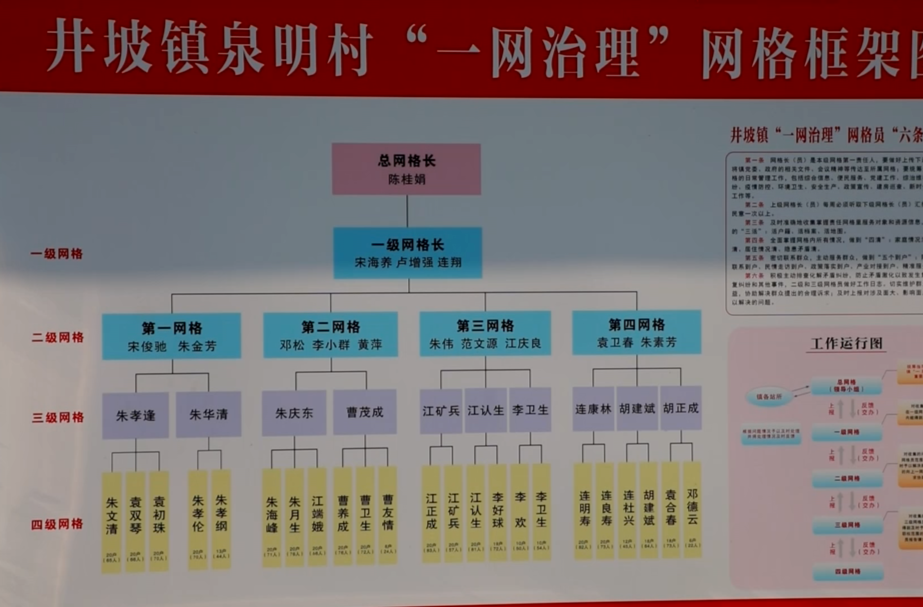 【喜迎二十大 奋进新征程】井坡镇：微信小程序让网格化管理更高效 百姓更舒心