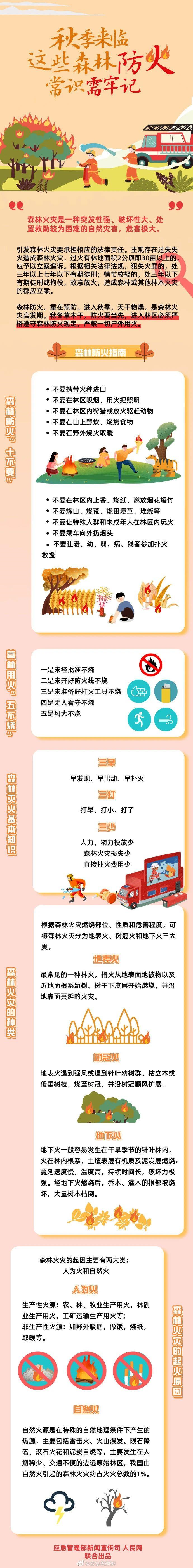 @所有人，森林防火，这些常识需牢记！
