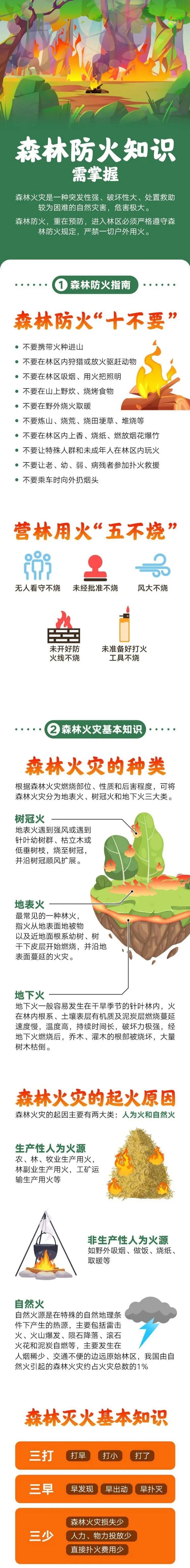 天干物燥，严防山火！！