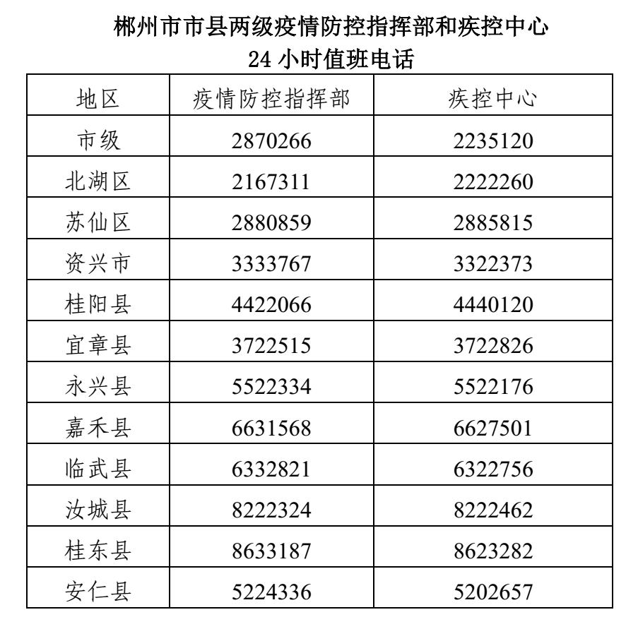 省内多地报告新冠疫情，郴州疾控紧急提醒！