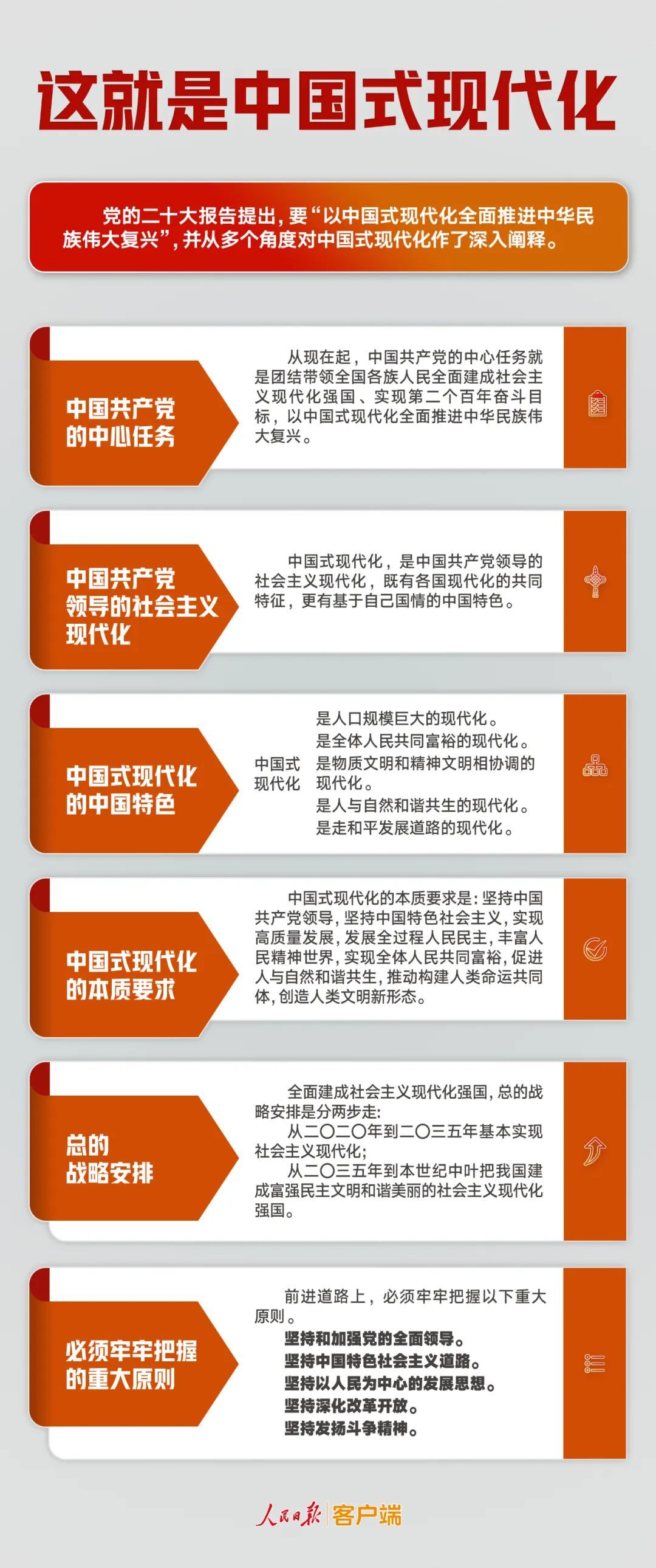 几段话读懂中国式现代化