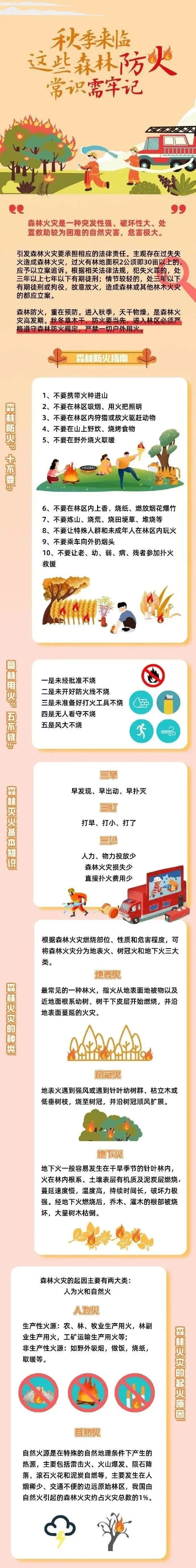 @汝城人，这些森林防火常识需牢记