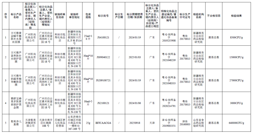 警惕！这些化妆品不合规，你也许正在用→
