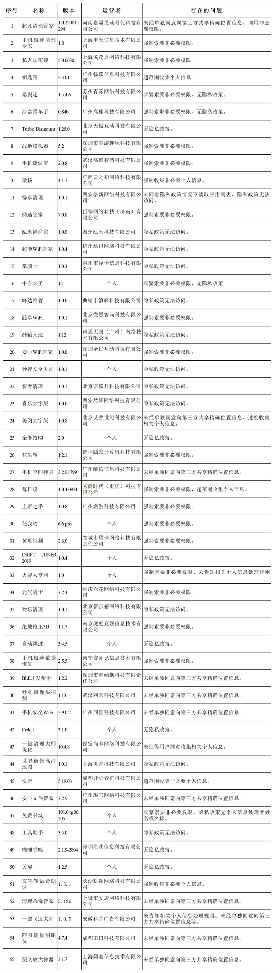 侵犯个人信息合法权益，这135款App被查处！