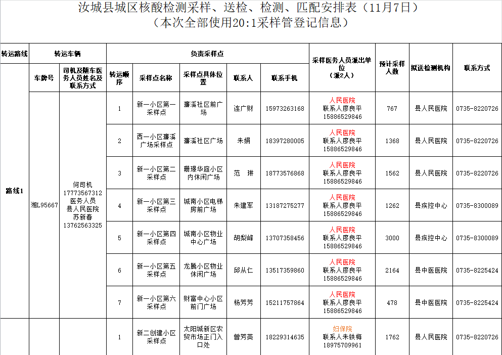 汝城县城区核酸检测采样、送检、检测、匹配安排表（11月7日）