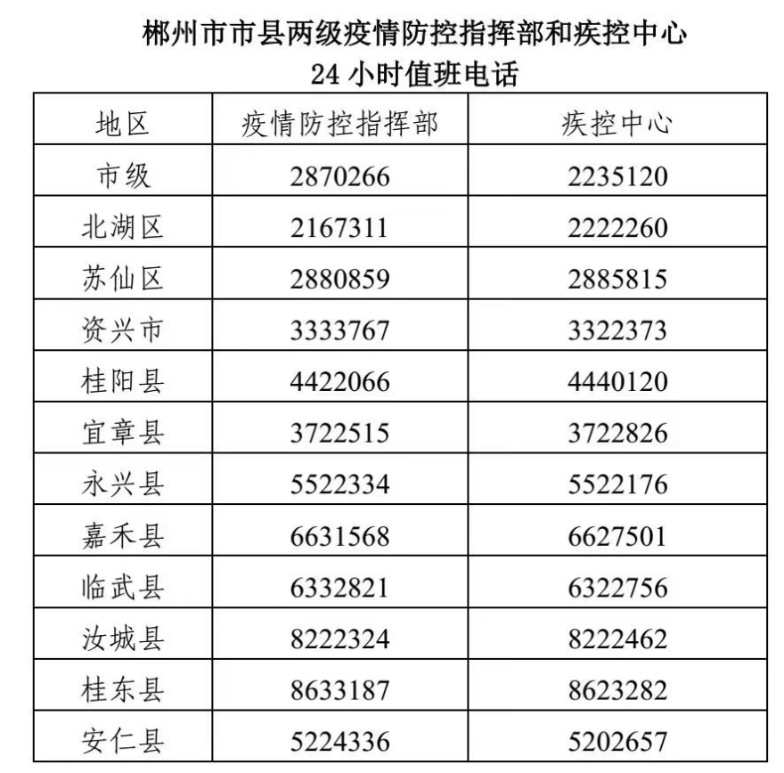 郴州市苏仙区在外省入郴人员中发现1例新冠病毒阳性感染者