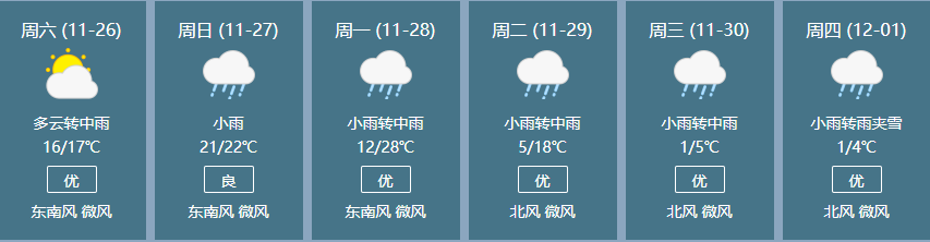 0~3℃！断崖式降温要来了，棉袄准备好了吗？