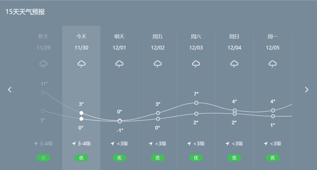 郴州疾控提醒：低温来袭，务必注意！