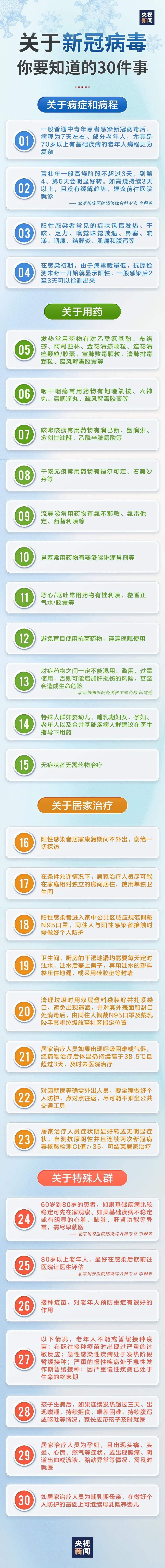关于新冠病毒，这30件事要知道