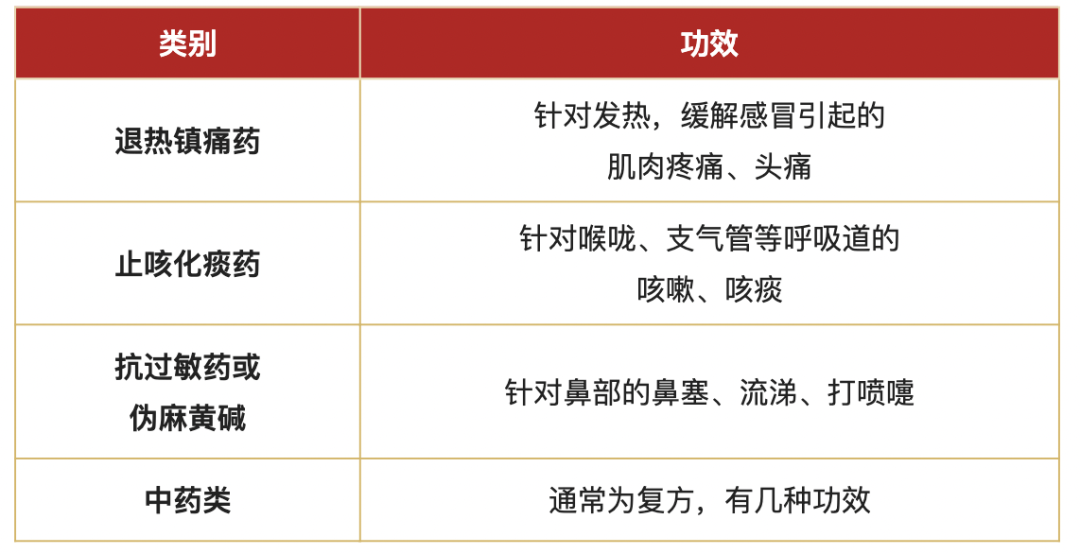 紧急提醒！这样比“阳了”更可怕！
