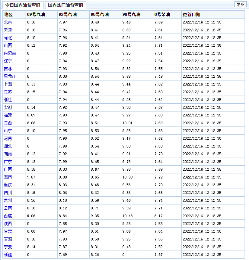 有望下调！今年最后一次