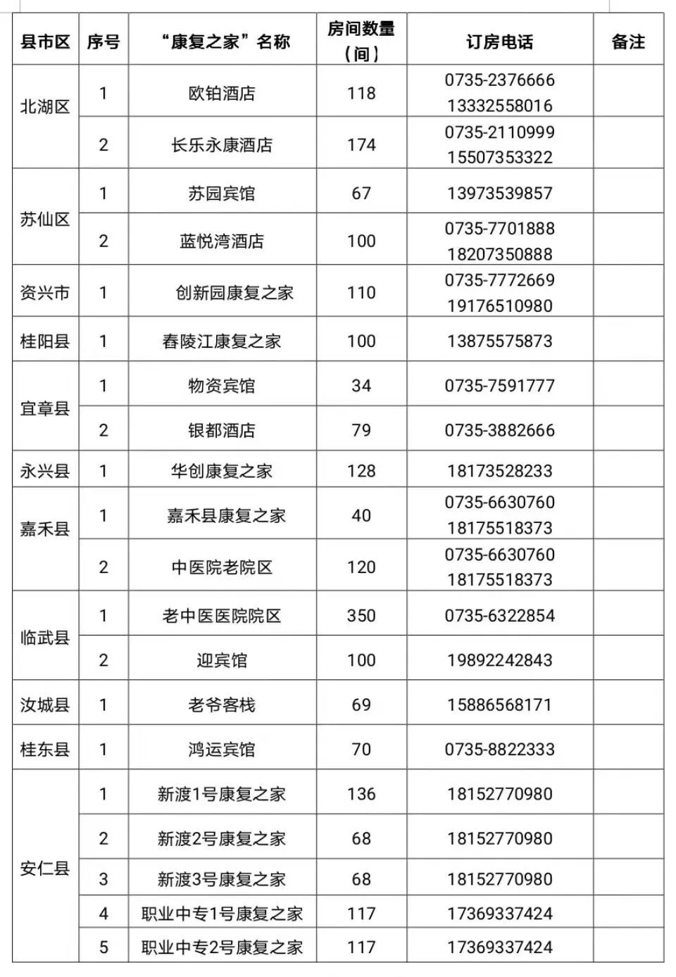 郴州市首批“康复之家”正式启用