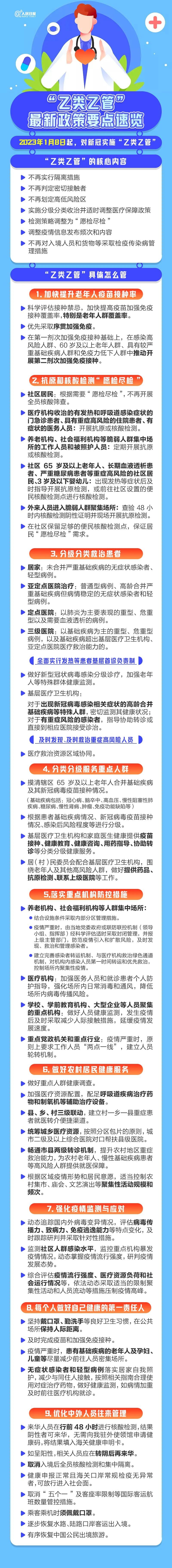 “乙类乙管”，最新政策要点速览