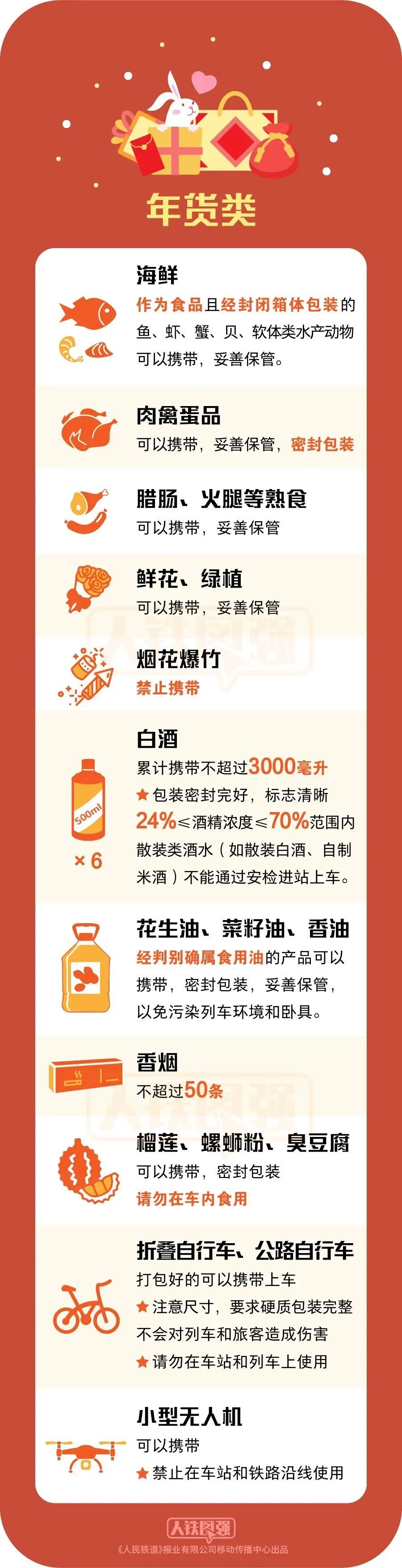 注意！这些年货上火车要限量！