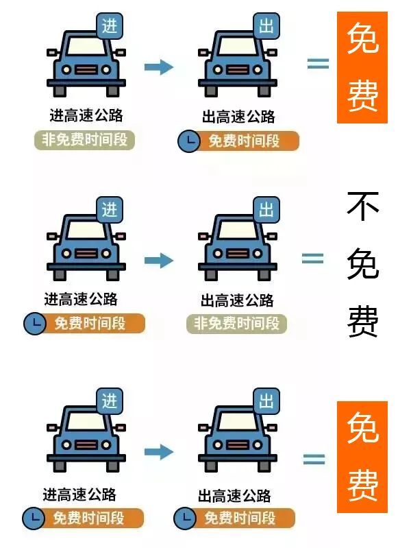 明确了！免费！