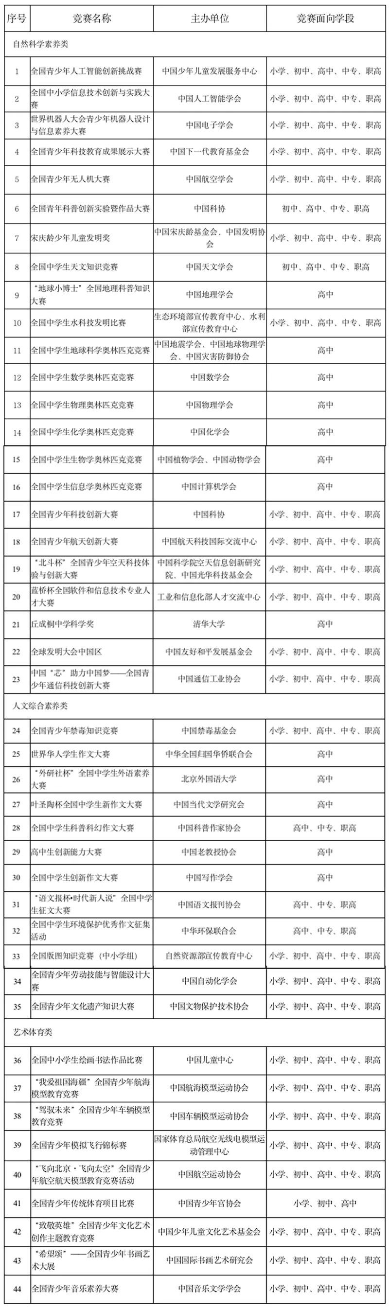 教育部：竞赛结果不得作为中高考加分项，这类文凭证书将不再被认证→
