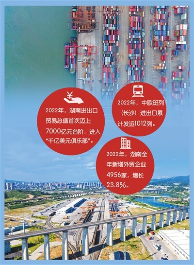 湖南开放型经济迈上新台阶（新气象 新作为）