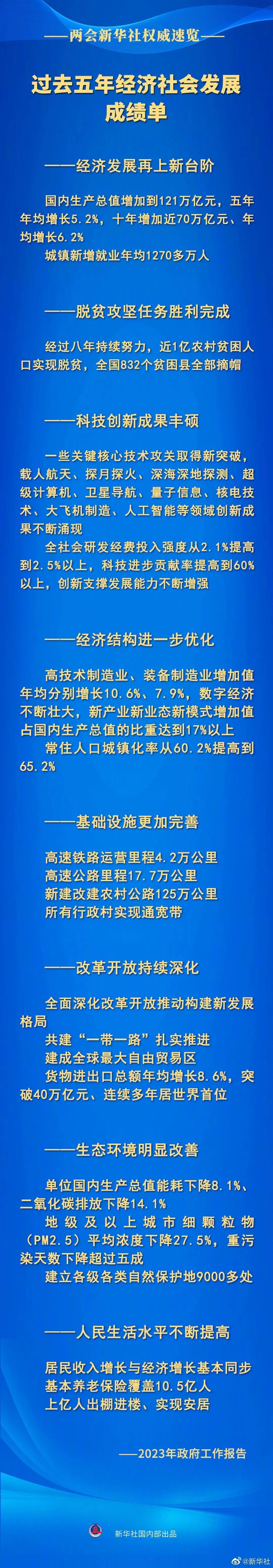 过去五年经济社会发展成绩单！