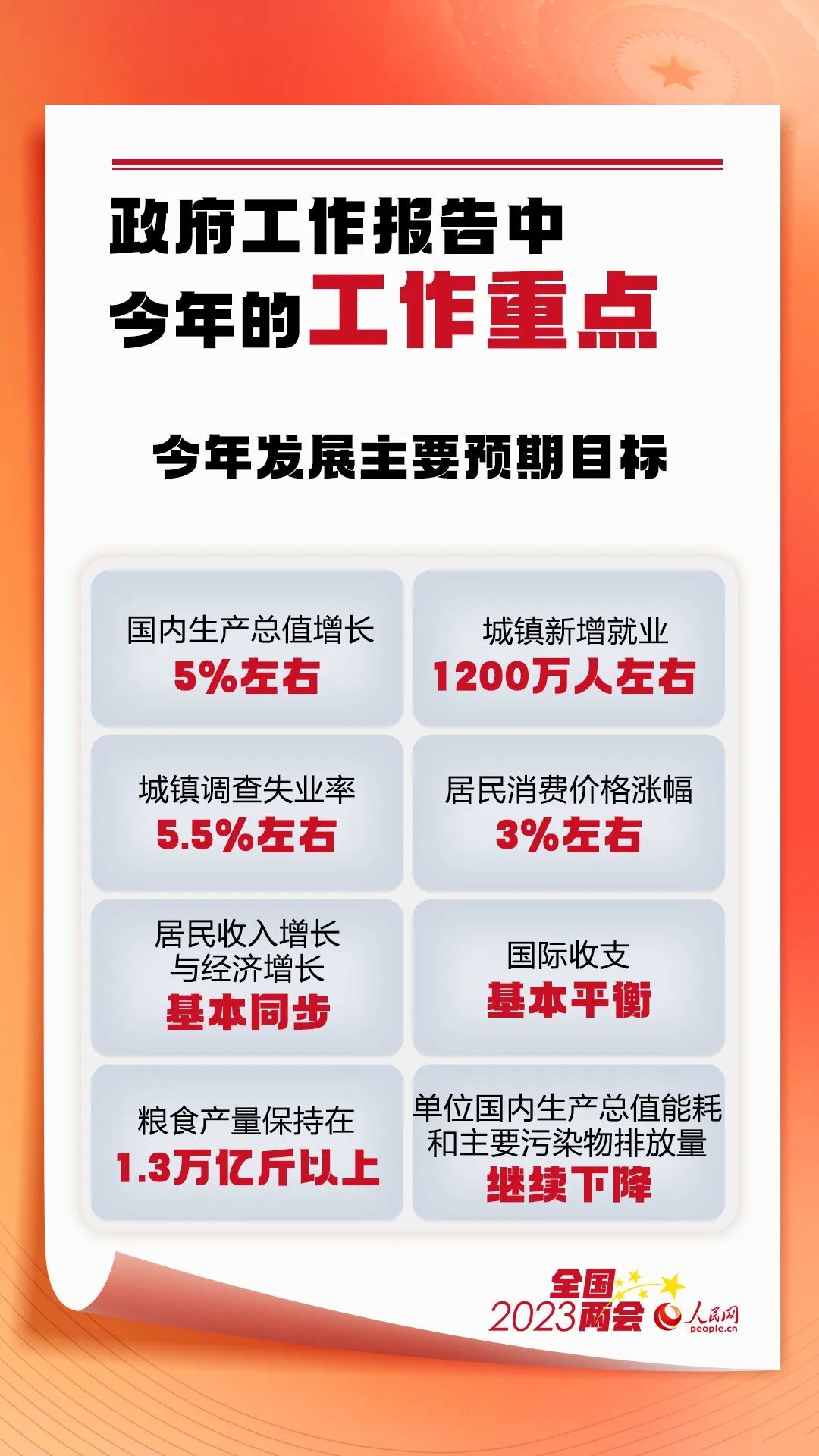 今年怎么干？划重点了！