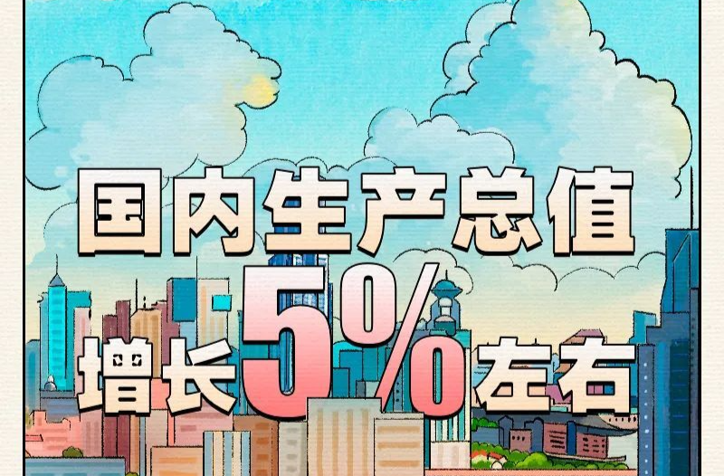 手绘报告：2023预期目标