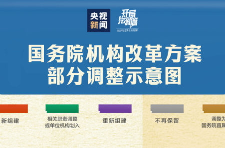 国务院机构改革方案经表决通过