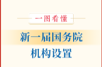 一图看懂：新一届国务院机构设置