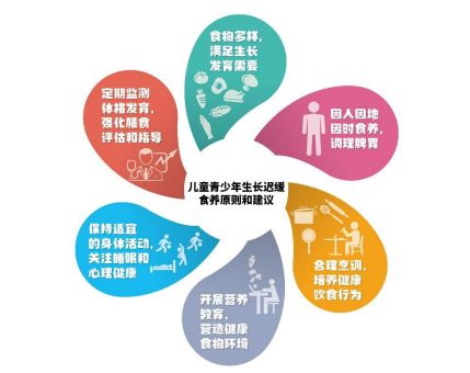 全民营养周 | 科学食养，发挥儿童青少年生长潜力