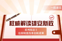 取消商品房预售？？？解读来了→