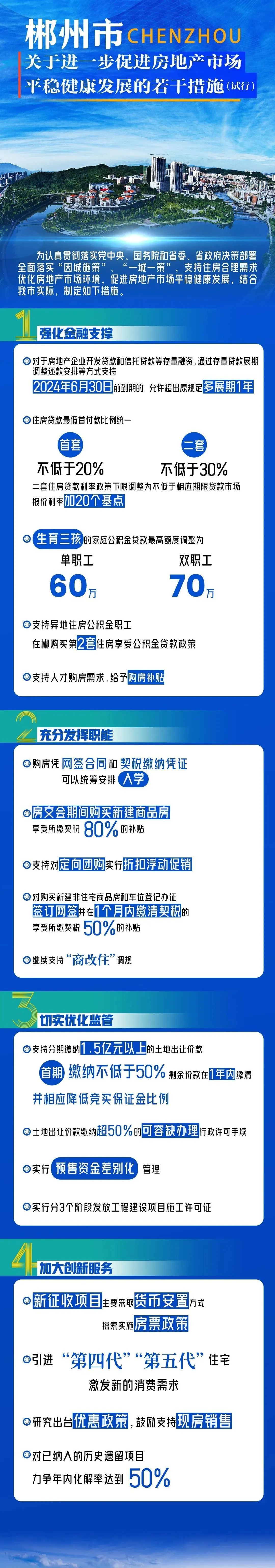 刚刚！郴州市出台稳楼市新政！