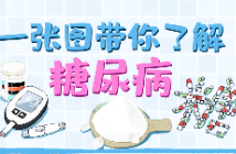 大约每8人里就有一人患病，防治糖尿病，你应该这样做