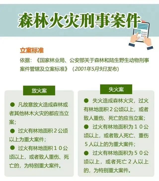 森林防火 人人有责 千万别让森林“火”起来
