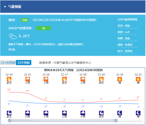 寒潮预警！送你一份健康防护指南