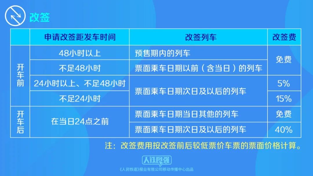 春运火车票今起开售！改签规则将有变→