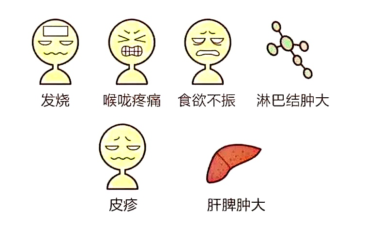 阳性！症状很像感冒！很多人携带此病毒……