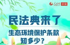 一图了解民法典中的生态环境保护条款