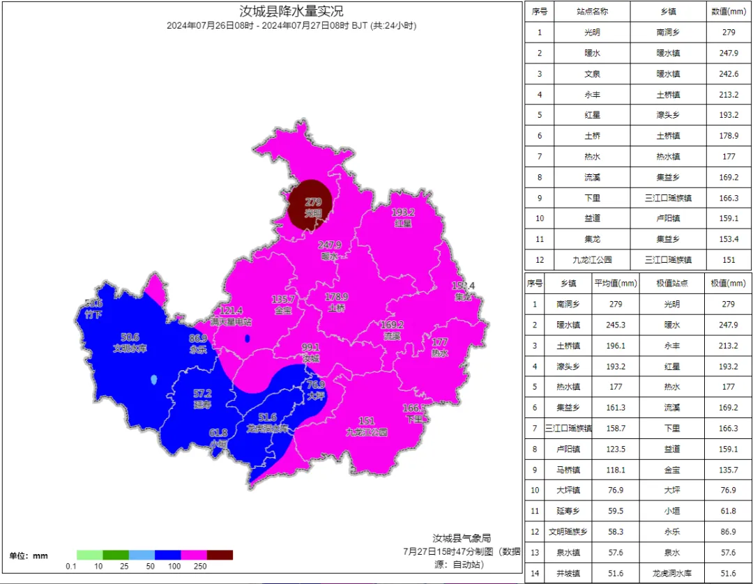 防御“格美”｜闻令而动，汝城全力以赴迎战超强台风