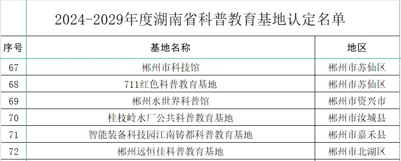 省级名单公布！汝城1地入选