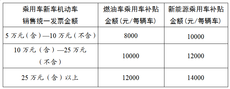湖南以旧换新补贴政策来了！