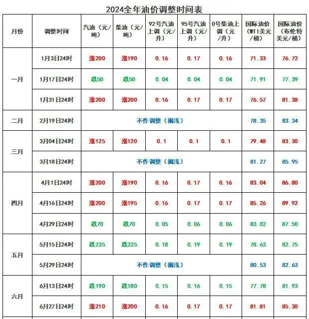 最新！油价或将大跌