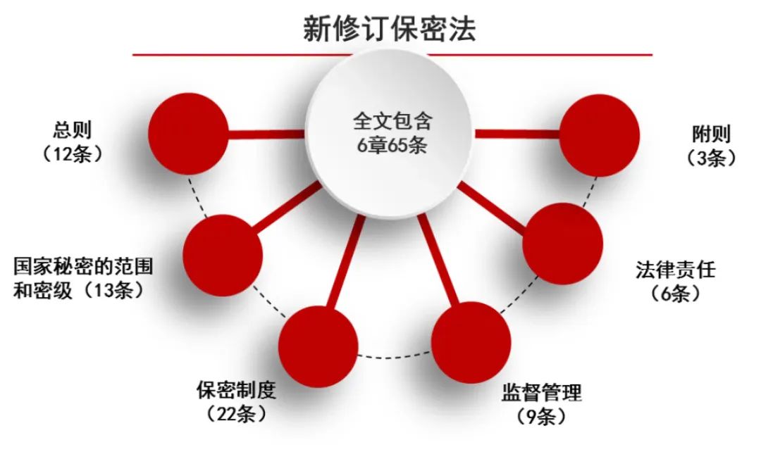 【415全民国家安全教育日】一图读懂《中华人民共和国保守国家秘密法》